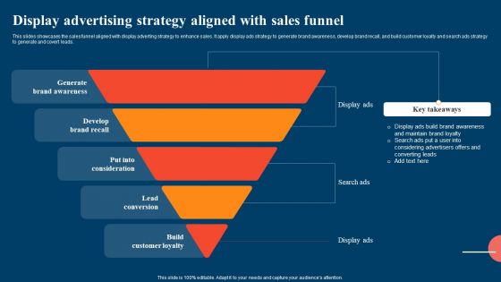 Display Advertising Strategy Aligned With Sales Funnel Ppt Ideas Display PDF