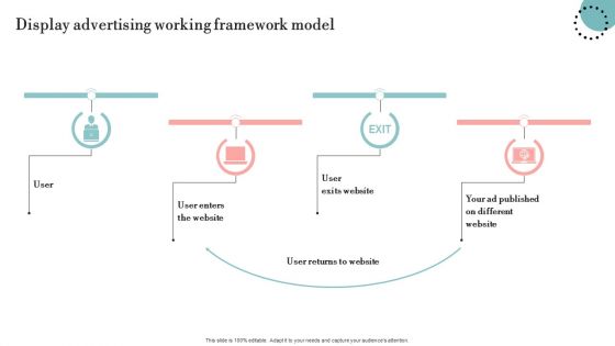 Display Advertising Working Framework Model Designs PDF