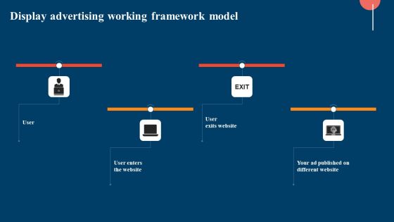 Display Advertising Working Framework Model Ppt Inspiration Templates PDF