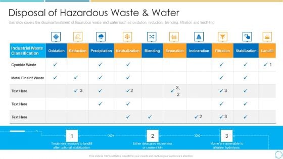 Disposal Of Hazardous Waste And Water Ppt PowerPoint Presentation File Visuals PDF