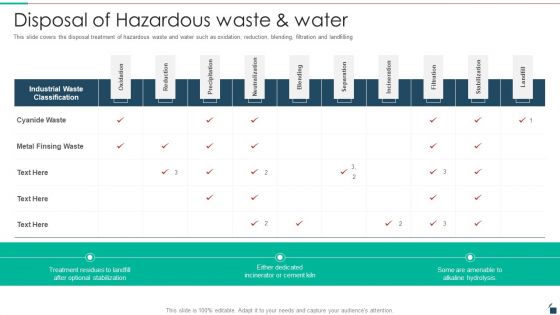 Disposal Of Hazardous Waste And Water Resources Recycling And Waste Management Introduction PDF