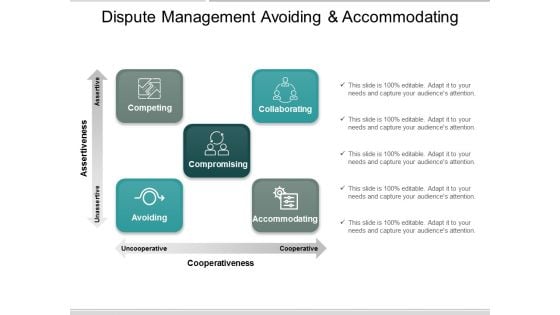 Dispute Management Avoiding And Accommodating Ppt PowerPoint Presentation Pictures Layout Ideas