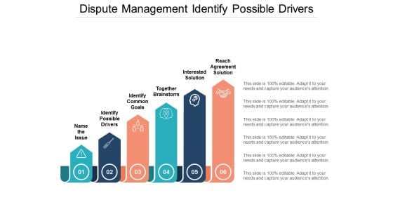 Dispute Management Identify Possible Drivers Ppt PowerPoint Presentation Ideas Backgrounds