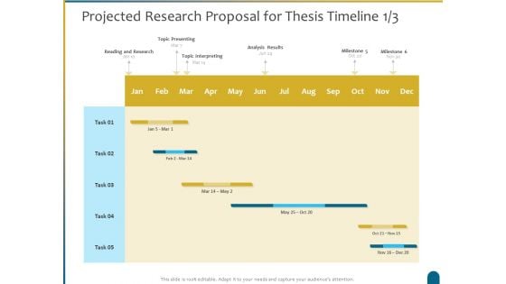 Dissertation Research Projected Research Proposal For Thesis Timeline Ppt Summary Files PDF