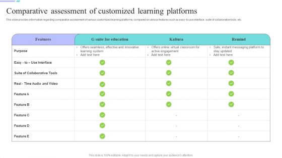 Distance Coaching Playbook Comparative Assessment Of Customized Learning Ideas PDF