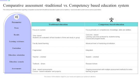 Distance Coaching Playbook Comparative Assessment Traditional Vs Competency Elements PDF