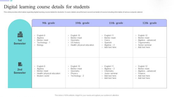 Distance Coaching Playbook Digital Learning Course Details For Students Rules PDF