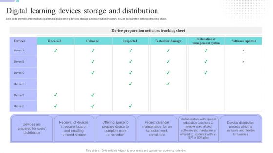 Distance Coaching Playbook Digital Learning Devices Storage And Distribution Demonstration PDF