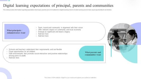 Distance Coaching Playbook Digital Learning Expectations Of Principal Parents Mockup PDF