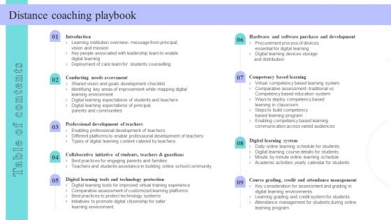 Distance Coaching Playbook Distance Coaching Playbook Table Of Contents Infographics PDF