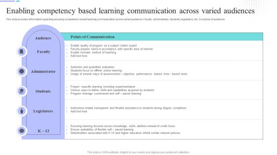 Distance Coaching Playbook Enabling Competency Based Learning Communication Download PDF