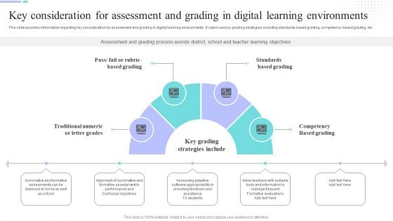 Distance Coaching Playbook Key Consideration For Assessment And Grading Sample PDF