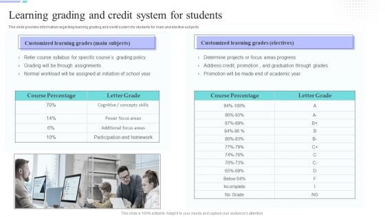 Distance Coaching Playbook Learning Grading And Credit System For Students Infographics PDF