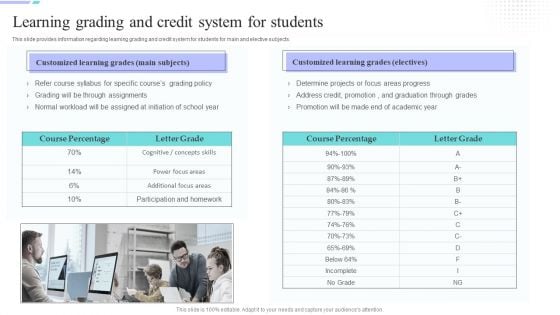 Distance Coaching Playbook Learning Grading And Credit System For Students Infographics PDF Distance Coaching Playbook Learning Grading And Credit System For Students Infographics PDF