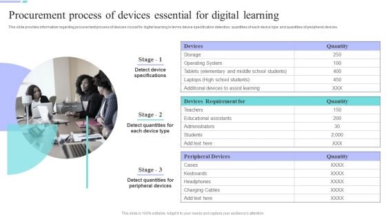 Distance Coaching Playbook Procurement Process Of Devices Essential For Digital Learning Structure PDF