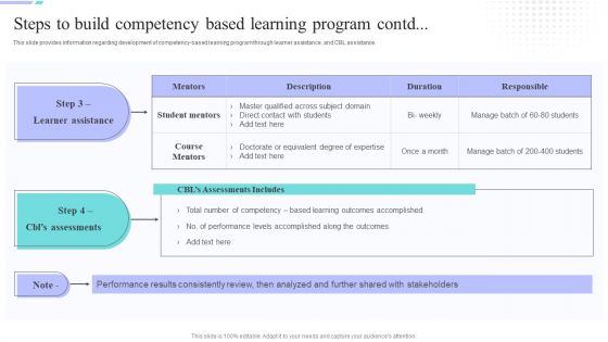 Distance Coaching Playbook Steps To Build Competency Based Learning Program Icons PDF