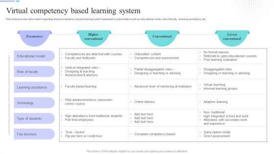 Distance Coaching Playbook Virtual Competency Based Learning System Topics PDF