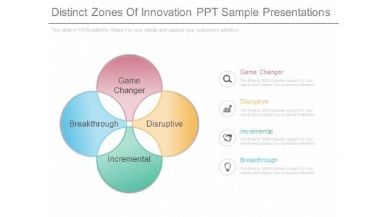 Distinct Zones Of Innovation Ppt Sample Presentations