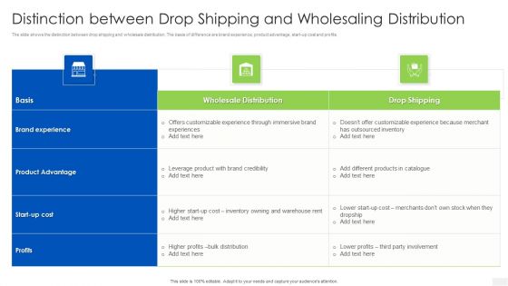 Distinction Between Drop Shipping And Wholesaling Distribution Brochure PDF