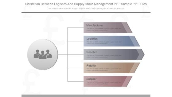 Distinction Between Logistics And Supply Chain Management Ppt Sample Ppt Files