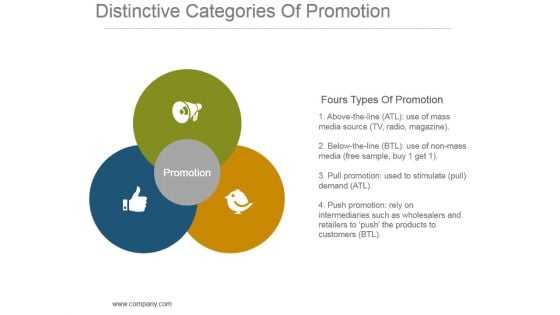 Distinctive Categories Of Promotion Powerpoint Templates