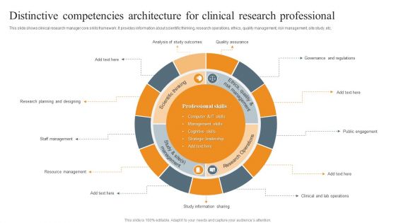 Distinctive Competencies Architecture For Clinical Research Professional Ppt Professional Portrait PDF