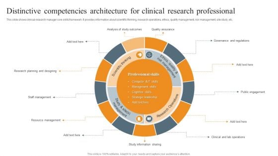 Distinctive Competencies Architecture For Clinical Research Professional Ppt Professional Portrait PDF Distinctive Competencies Architecture For Clinical Research Professional Ppt Professional Portrait PDF