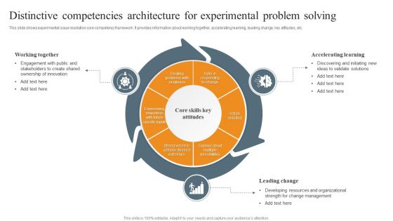 Distinctive Competencies Architecture For Experimental Problem Solving Ppt Slides Portrait PDF
