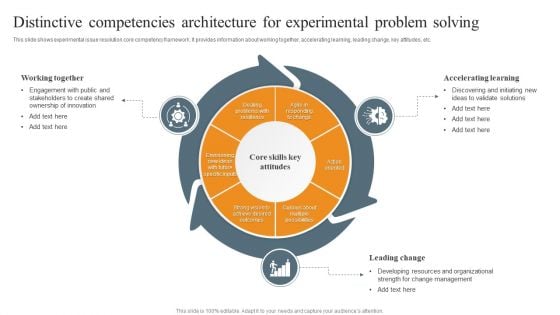 Distinctive Competencies Architecture For Experimental Problem Solving Ppt Slides Portrait PDF Distinctive Competencies Architecture For Experimental Problem Solving Ppt Slides Portrait PDF