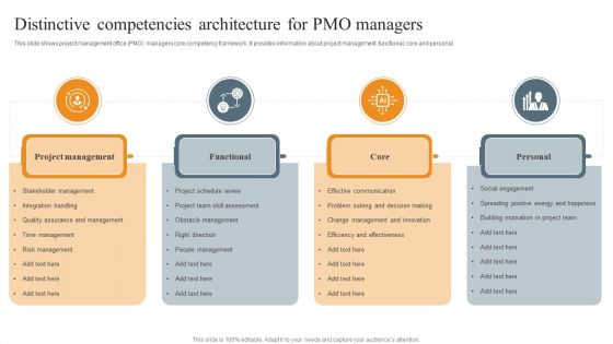 Distinctive Competencies Architecture For PMO Managers Ppt Portfolio Infographics PDF
