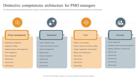 Distinctive Competencies Architecture For PMO Managers Ppt Portfolio Infographics PDF Distinctive Competencies Architecture For PMO Managers Ppt Portfolio Infographics PDF