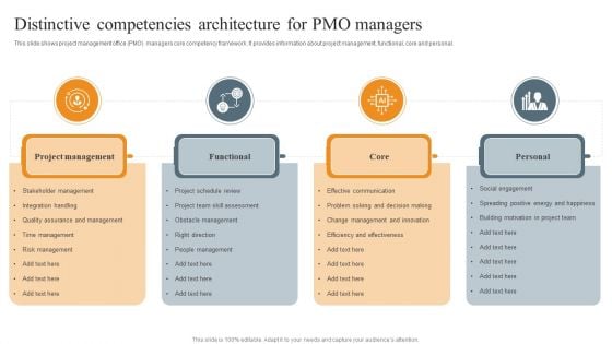 Distinctive Competencies Architecture For PMO Managers Ppt Portfolio Infographics PDF