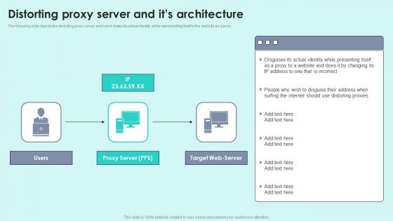 Distorting Proxy Server And Its Architecture Reverse Proxy For Load Balancing Icons PDF