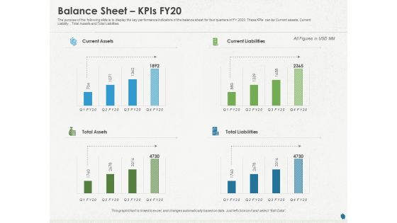 Distressed Debt Refinancing For Organizaton Balance Sheet Kpis FY20 Ppt PowerPoint Presentation Infographics Layout Ideas PDF Distressed Debt Refinancing For Organizaton Balance Sheet Kpis FY20 Ppt PowerPoint Presentation Infographics Layout Ideas PDF
