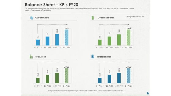 Distressed Debt Refinancing For Organizaton Balance Sheet Kpis FY20 Ppt PowerPoint Presentation Infographics Layout Ideas PDF