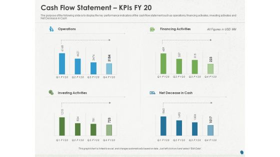 Distressed Debt Refinancing For Organizaton Cash Flow Statement Kpis FY 20 Ppt PowerPoint Presentation Gallery Pictures PDF