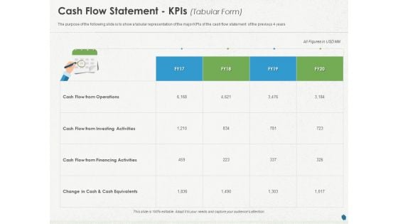 Distressed Debt Refinancing For Organizaton Cash Flow Statement Kpis Tabular Form Ppt PowerPoint Presentation Layouts Example Topics PDF