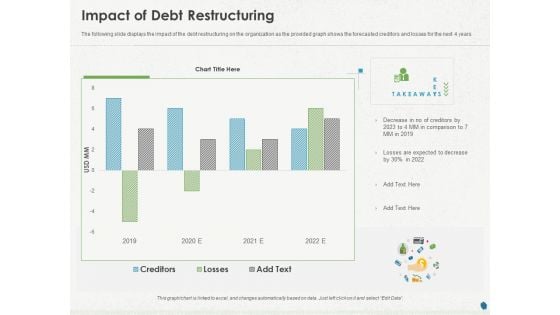 Distressed Debt Refinancing For Organizaton Impact Of Debt Restructuring Ppt PowerPoint Presentation Portfolio Professional PDF