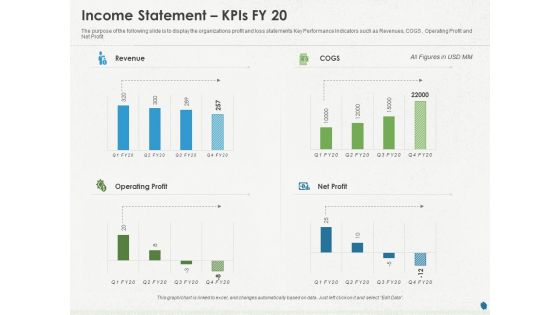 Distressed Debt Refinancing For Organizaton Income Statement Kpis FY 20 Ppt PowerPoint Presentation Model Guide PDF