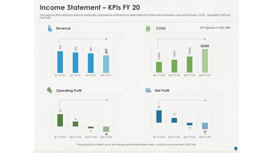 Distressed Debt Refinancing For Organizaton Income Statement Kpis FY 20 Ppt PowerPoint Presentation Model Guide PDF Distressed Debt Refinancing For Organizaton Income Statement Kpis FY 20 Ppt PowerPoint Presentation Model Guide PDF