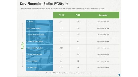 Distressed Debt Refinancing For Organizaton Key Financial Ratios FY20 Account Ppt PowerPoint Presentation Layouts Diagrams PDF