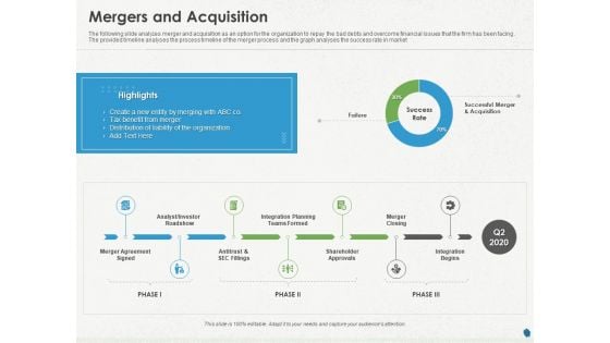 Distressed Debt Refinancing For Organizaton Mergers And Acquisition Ppt PowerPoint Presentation Professional Microsoft PDF