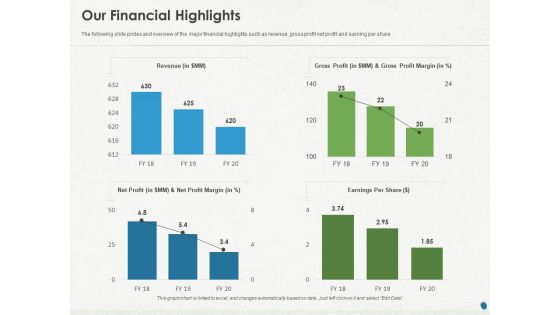 Distressed Debt Refinancing For Organizaton Our Financial Highlights Ppt PowerPoint Presentation Ideas Deck PDF