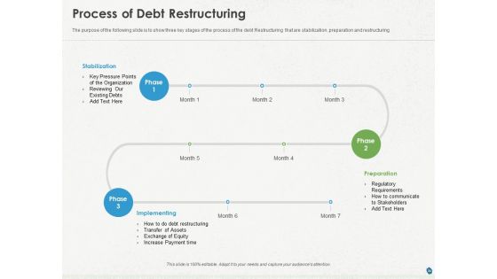 Distressed Debt Refinancing For Organizaton Ppt PowerPoint Presentation Complete Deck With Slides