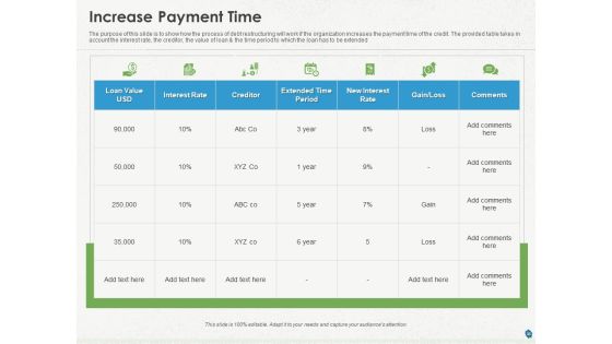 Distressed Debt Refinancing For Organizaton Ppt PowerPoint Presentation Complete Deck With Slides Slide35