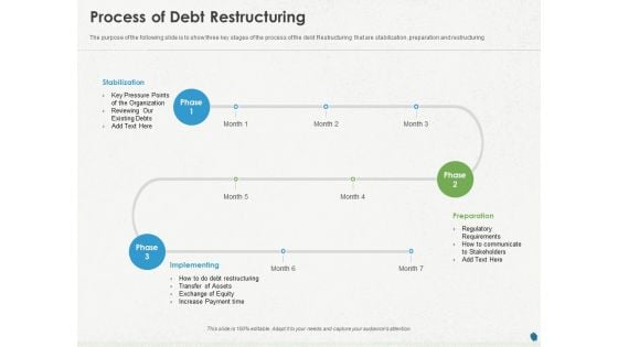 Distressed Debt Refinancing For Organizaton Process Of Debt Restructuring Ppt PowerPoint Presentation Infographic Template Infographic Template PDF Distressed Debt Refinancing For Organizaton Process Of Debt Restructuring Ppt PowerPoint Presentation Infographic Template Infographic Template PDF