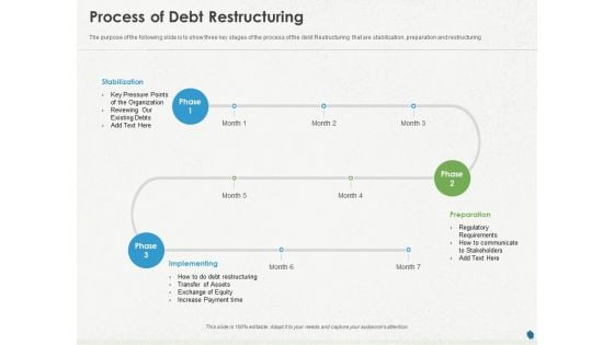 Distressed Debt Refinancing For Organizaton Process Of Debt Restructuring Ppt PowerPoint Presentation Infographic Template Infographic Template PDF