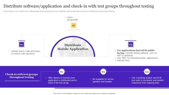 Distribute Software Application And Checkin With Test Groups Throughout Testing Demonstration PDF