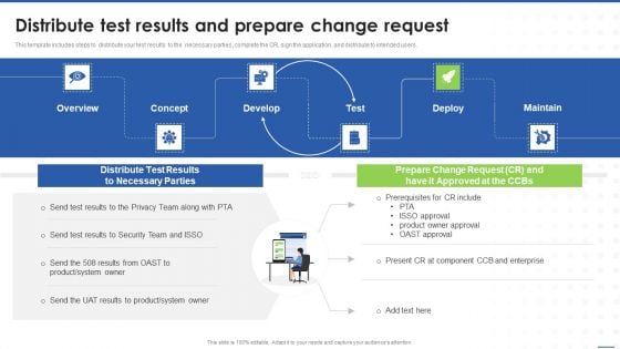 Distribute Test Results And Prepare Change Request Icons PDF