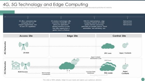 Distributed Computing 4G 5G Technology And Edge Computing Summary PDF